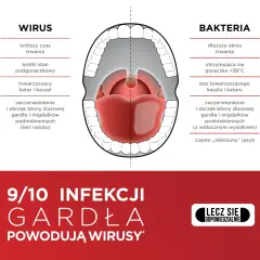 Najczęstsze objawy zapalenia gardła: 7 niepokojących sygnałów choroby