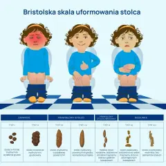 Popuszczanie stolca u dorosłych: przyczyny, objawy i leczenie