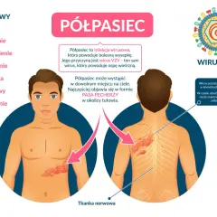 Najczęstsze objawy półpaśca - poznaj pierwsze niepokojące sygnały choroby