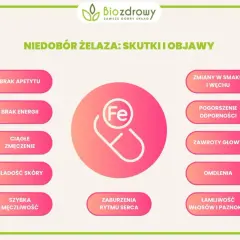 Niedobory żelaza objawy: jak je rozpoznać i co mogą oznaczać?