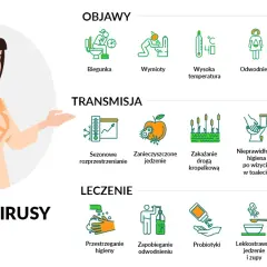 Rozpoznaj i zwalcz objawy grypy żołądkowej - co powinno Cię zaniepokoić