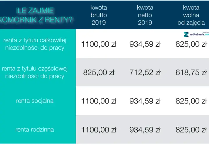 Ile wynosi renta dla osoby niepełnosprawnej? Sprawdź aktualne kwoty
